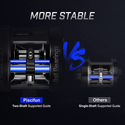 Piscifun Chaos XS Baitcasting Fishing Reel, Reinforced Metal Body Round Baitcaster Reel, Smooth Powerful Saltwater Inshore Surf Trolling Reel, Conventional Reel for Catfish, Musky, Bass, Pike - color: Blue, style: 50 Left Hand Retrieve