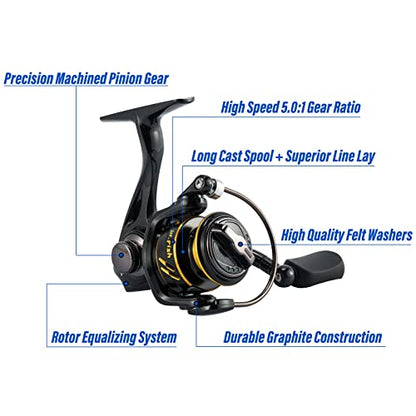 Dr.Fish Ice Fishing Rod and Reel Combo Ice Fishing Poles Gear Complete Kit Winter Spinning Pole and Reel Package Travel Jigs Lures Tackle