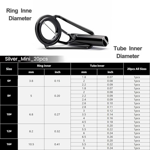 FishTrip Rod Tip Repair Kit, 20/60/70/90/230pcs Fishing Rod Tips Replacement Kit Stainless Steel Ceramic Guides Ring Fishing Pole Eyelets Repair Kit - color: A_20pcs