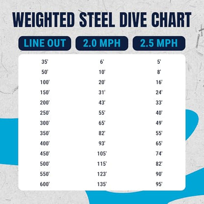 Reaction Tackle Weighted Stainless Steel Trolling Line - 45 Lb Marine Grade Single Strand Wire for Deep Trolling, Diving Disks and Toothy Saltwater and Freshwater Fish - size: 45 Lb / 200 Foot