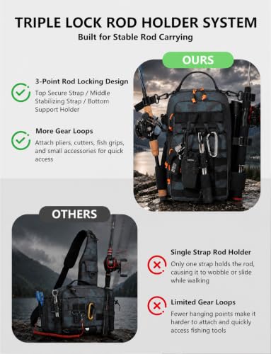 2 in 1 Compact Tactical Fishing Backpack with Tackle Boxes, Lightweight Waterproof Tackle Bag Fit 2 * 3600 Tackle Boxes, 2 Rod Holders Storage, Fishing Accessories Gift for Men Green - color: green