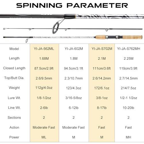 Sougayilang Spinning & Casting Rods, Strong Carbon&Glass Composite Fishing Rod with Stainless Steel Line Guides for Bass, Trout, Panfish, Catfish - color: Spinning, size: 7'6" MH- Fast- 2piece