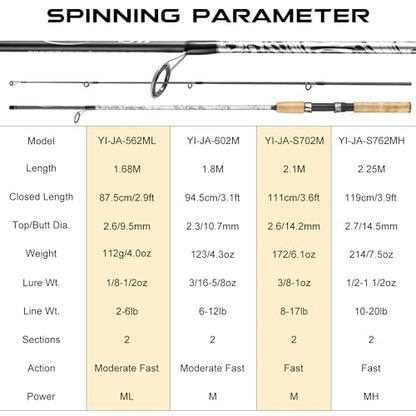 Sougayilang Spinning & Casting Rods, Strong Carbon&Glass Composite Fishing Rod with Stainless Steel Line Guides for Bass, Trout, Panfish, Catfish - color: Spinning, size: 6'0" M- M Fast- 2piece