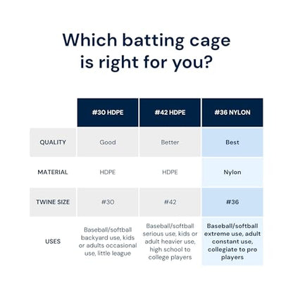 LFS Batting Cage Net – Baseball & Softball Netting for Indoor & Outdoor Training | UV Treated, Weather Resistant, Durable | Net Only – No Frame Included - size: #30, style: 12 x 12 x 55