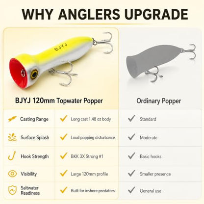 Topwater Popper Fishing Lure, 120mm 4.7in Floating Saltwater Surface Bait with BKK 3X Strong #1 Treble Hooks and Split Rings, Long Casting Hard Lure for Striped Bass Tuna Bluefish Inshore Fishing - color: A1-1PCS/1.48OZ-4.7"