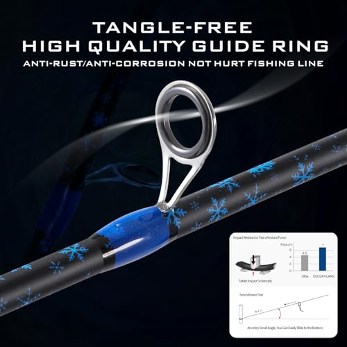 Sougayilang Fishing Rod Reel Combos,Two Pieces Fiberglass Durable and Strong Spinning Pole with Smooth Reel Available for Freshwater Catching Bass, Trout, Catfish - style: With Sl10 Reel