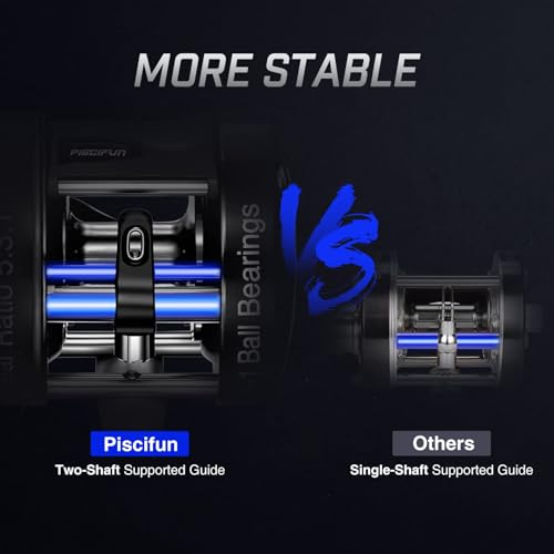 Piscifun Chaos XS Baitcasting Fishing Reel, Reinforced Metal Body Round Baitcaster Reel, Smooth Powerful Saltwater Inshore Surf Trolling Reel, Conventional Reel for Catfish, Musky, Bass, Pike - color: Blue, style: 50 Right Hand Retrieve