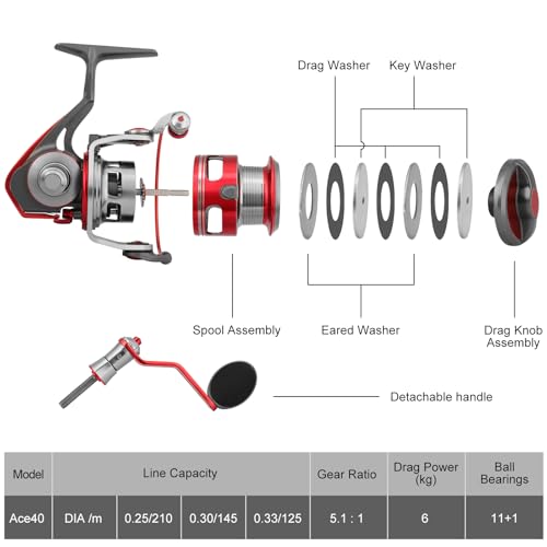 TRUSCEND Spinning Fishing Reel, Aviation Metal Material Body Reels, Industrial Durable-Strength, High Speed & Stability, Ultra-Light & Powerful, Smoother & Durable, Saltwater Freshwater Fishing Gear - color: B3-Red-4000