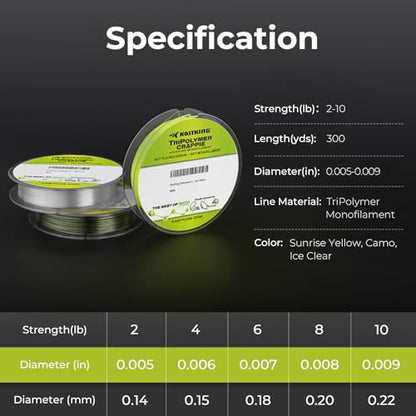 KastKing TriPolymer Crappie Advanced Monofilament Fishing Line, Higher Strength, Super Smooth, Low Light Refraction, Tri-Extrusion Advanced Mono Fishing line, Highly Abrasion Resistant - color: SUNRISE YELLOW, size: 8LB-0.0079in-300Yds