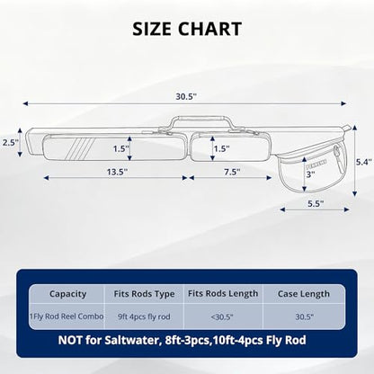 PEKREWS Fly Rod Case, 30.5" Fishing Rod Bag Fit 9' 4-Piece Fly Rod and Reel with 2 Side Pockets, Padded Reel Pouch, Shoulder Strap, Portable Travel Fly Rod Tube, Fishing Pole Holder For Angler, Grey - color: Grey