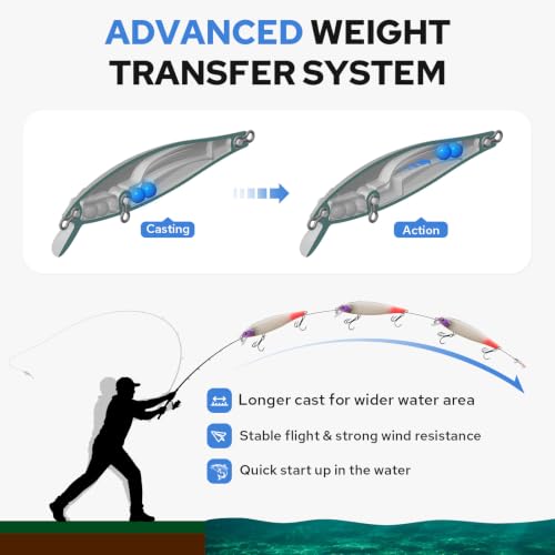 TRUSCEND Suspending Jerkbait, Rattle Minnow Lures with BKK Hooks, Freshwater Bass Trout Striper Walleye Pike Fishing Lures, Variety Pack for All Water Conditions, Premium Fishing Gear and Gifts - color: A-3.5",0.3oz
