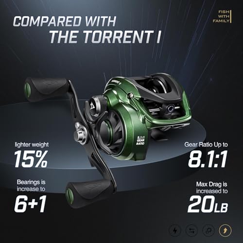 Piscifun Torrent II Baitcasting Reel, 20LB Drag, Magnetic Brake | Smooth casting, 6+1 bearings, 6.75 oz body, 6.6/8.1 ratios,low-profile body - color: Green-Left Hand Retrieve, size: 8.1:1 Gear Ratio