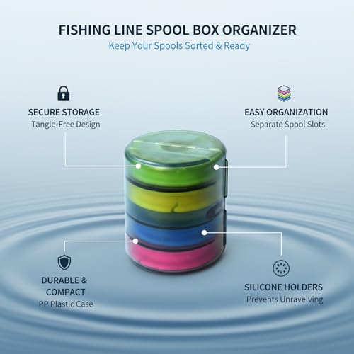 Fishing Line Spool Organizer Box, Durable PP Plastic Storage Case with Silicone Holders for Braid, Mono, and Fluoro Spools - size: 2.56 x 2.44 x 2.56 in