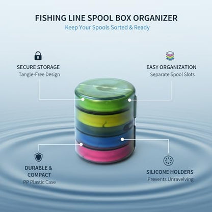 Fishing Line Spool Organizer Box, Durable PP Plastic Storage Case with Silicone Holders for Braid, Mono, and Fluoro Spools - size: 2.56 x 2.44 x 2.56 in