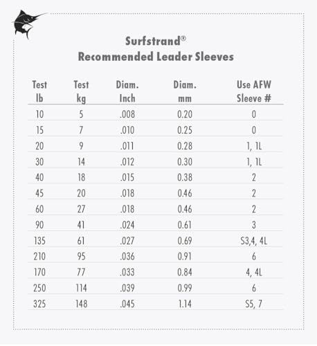 American Fishing Wire Surfstrand Bare 1x7 Stainless Steel Leader Wire - Fishing Leader Line for Saltwater, 20lb Test - 325lb Test in Bright, Camo in 30ft, 300ft, 600ft and 1,000ft Lengths - color: Camo, size: 20 lb / 300 ft