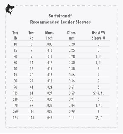 American Fishing Wire Surfstrand Bare 1x7 Stainless Steel Leader Wire - Fishing Leader Line for Saltwater, 20lb Test - 325lb Test in Bright, Camo in 30ft, 300ft, 600ft and 1,000ft Lengths - color: Camo, size: 15 lb / 1000 ft