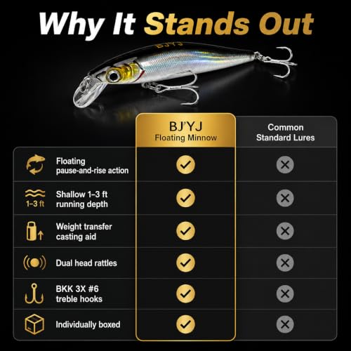 Floating Minnow Fishing Lure, 3.35in 0.30oz ABS Hard Bait with BKK 3X Size 6 Treble Hooks, Weight Transfer Rattle, 1-3ft Shallow Diving Lure for Bass Trout Walleye, Boxed - color: B1-1PCS/0.3OZ-3.35"