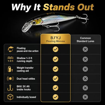 Floating Minnow Fishing Lure, 3.35in 0.30oz ABS Hard Bait with BKK 3X Size 6 Treble Hooks, Weight Transfer Rattle, 1-3ft Shallow Diving Lure for Bass Trout Walleye, Boxed - color: B1-1PCS/0.3OZ-3.35"