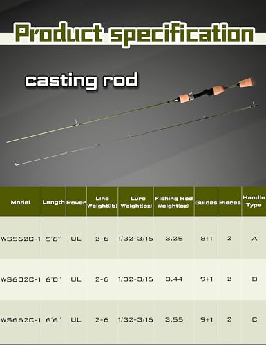 LITTMA Wild Streams Ultralight Spinning&Casting Trout Rod, 2-Piece Fishing Rod for Crappie, Panfish & Micro Fishing, Green Carbon Fiber Blank with Cork Handle, 5’6”/6’/6’6”/7’ - size: 6'6"-Cast-Ultralight (2pcs)