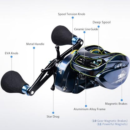 Baitcasting Fishing Reels - 500 Size Casting 6.5:1 Gear Ratio Speed Spool Baitcaster Reels - 6+1 BB Carbon Fiber Drag Magnetic Braking System Low Profile Saltwater Offshore Fishing Baitcasting Reel - style: Right Double Handle