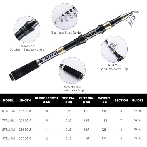 Goture Fishing Rod and Reel Combos, 1.8M-2.7M Carbon Fiber Telescopic Fishing Pole with Spinning Reel, Lures Set, 900D Carrier Bag, Travel Full Kit for Freshwater Saltwater, Beginners & Anglers - color: B1:Fishing Kit with Carrier Bag, size: 7FT/2.1M
