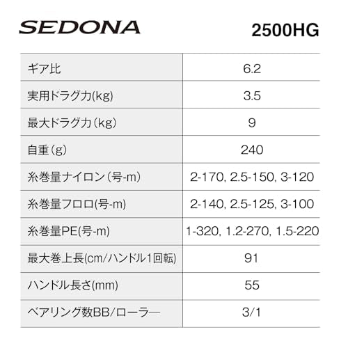 Shimano 23 Sedona Spinning Reel - style: 2500hg