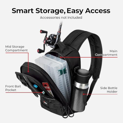 Piscifun Fishing Backpack with Rod Holder, Lightweight Sling Bag Storge Gear and Equipment - color: Black, size: Standard, style: Latch