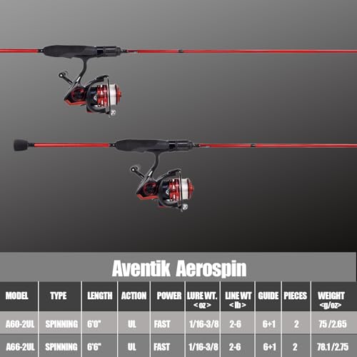 Eupheng Aerospin Ultralight Spinning Rod and Reel Combo | Fast action 6ft travel setup; Fits 2/3/4/5/6lb; High modulus graphite; 9+1 BB 20lb drag reel with ceramic guides - style: 6'6'' Rod&reel