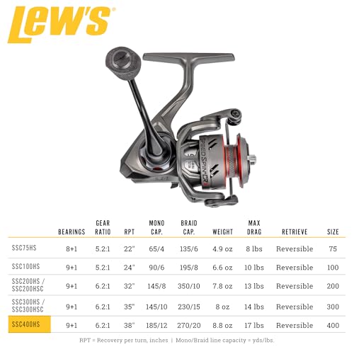 Lew's Speed Spin CRX Spinning Fishing Reel, 8+1 Bearings, Graphite Frame and Sideplate, Solid Brass Speed Gears, Speed Lube, Multi-Disc Drag - size: 400