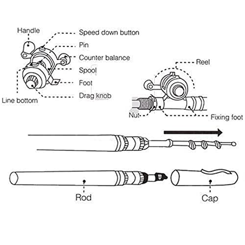 2023 Pocket Size Fishing Rod - Pen Fishing Pole and Reel Combo, Portable Telescopic Small Fishing Pole Mini Fishing Rod, Micro Collapsible Fishing Rod and Reel Combo Travel Fishing Kits - color: Red