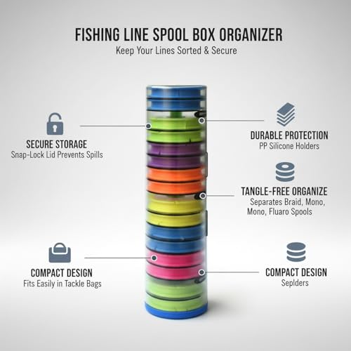 Fishing Line Spool Organizer Box, Durable PP Plastic Storage Case with Silicone Holders for Braid, Mono, and Fluoro Spools - size: 9.57 x 2.44 x 2.24 in