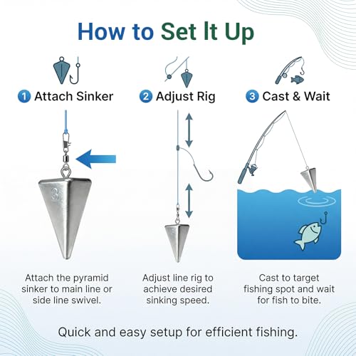Fishing Weights Pyramid Sinkers Kit Bullet Fishing Weights Sinkers for Ocean Saltwater Surf Fishing Gear Tackle 1oz 2oz 3oz 4oz - color: 123oz-12pcs