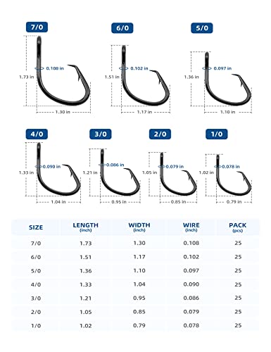 BLUEWING Wide Gap Offset Circle Hook with Big Game Stainless Steel Swivel, Live Bait, Ringed for Freshwater and Saltwater - size: 7/0 - 25pcs