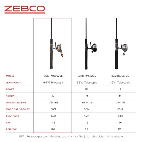 Zebco 33 Micro Trigger Spincast Reel and Fishing Rod Combo, 6-Foot 6-Inch 2-Piece Telescopic Rod, Ultra-Lt Power, Mod Action, Size 10 Reel, 4.3:1 Gear Ratio, 23-Piece Mr. Crappie Tackle Kit, Silver