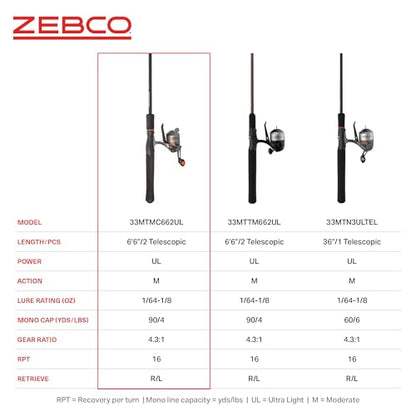 Zebco 33 Micro Trigger Spincast Reel and Fishing Rod Combo, 6-Foot 6-Inch 2-Piece Telescopic Rod, Ultra-Lt Power, Mod Action, Size 10 Reel, 4.3:1 Gear Ratio, 23-Piece Mr. Crappie Tackle Kit, Silver