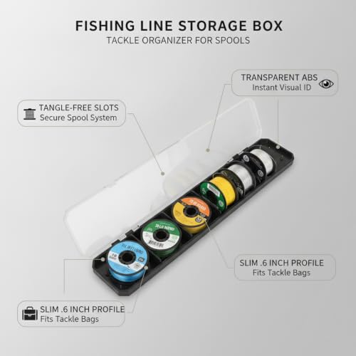 Anglers' Slim Fishing Line Spool Organizer, Transparent Tackle Storage Box for Quick ID and Compact Carry - size: 14.17 x 2.17 x 0.63 in