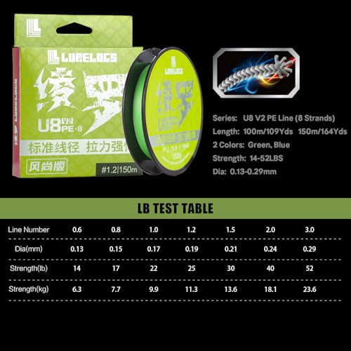 SeaKnight LURELOGS U8 V2 8-Strand Braided Line, 164Yards/150M 0.13MM-0.29MM,14Lb to 52Lb Test Power, PE Fishing Lines for Saltwater Freshwater - color: Green, size: 52LB(0.29mm)-164Yds