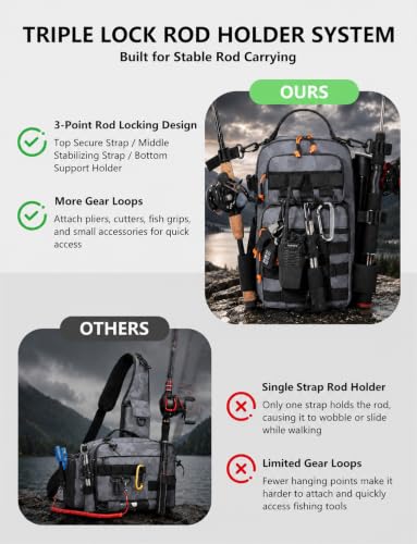2 in 1 Compact Tactical Fishing Backpack with Tackle Boxes, Lightweight Waterproof Tackle Bag Fit 2 * 3600 Tackle Boxes, 2 Rod Holders Storage, Fishing Accessories Gift for Men Gray - color: Gray