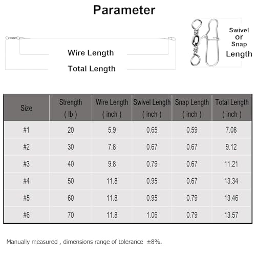 Atibin Stainless Steel Fishing Leaders Freshwater Fishing Rigs Wire Leaders Lures High Strength Wire Leader Fishing White Nickel - size: #3 (9.8in-40lb) 30pcs