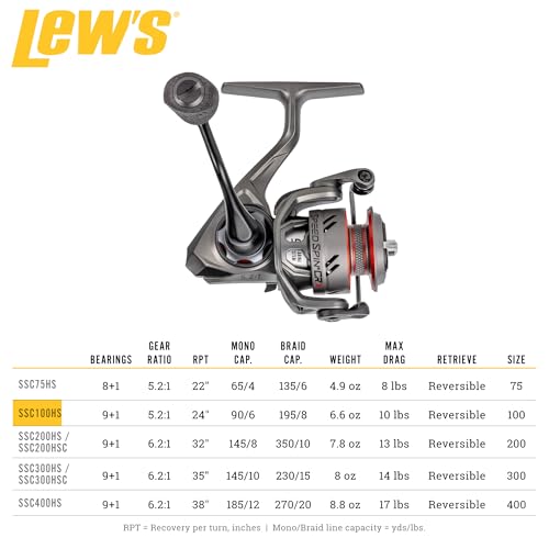 Lew's Speed Spin CRX Spinning Fishing Reel, 8+1 Bearings, Graphite Frame and Sideplate, Solid Brass Speed Gears, Speed Lube, Multi-Disc Drag - size: 100