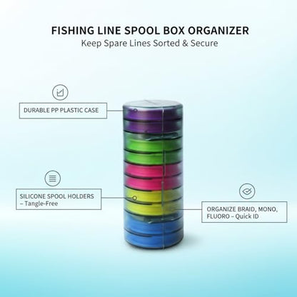 Fishing Line Spool Organizer Box, Durable PP Plastic Storage Case with Silicone Holders for Braid, Mono, and Fluoro Spools - size: 6.1 x 2.44 x 6.1 in