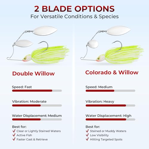 MadBite by KastKing Spinnerbait Fishing Lures, Bass Trout Salmon Walleye Stainless Steel Spinner Baits Kit, Saltwater Freshwater, 4 pcs - color: Clear Water - Double Willow, size: 3/8oz