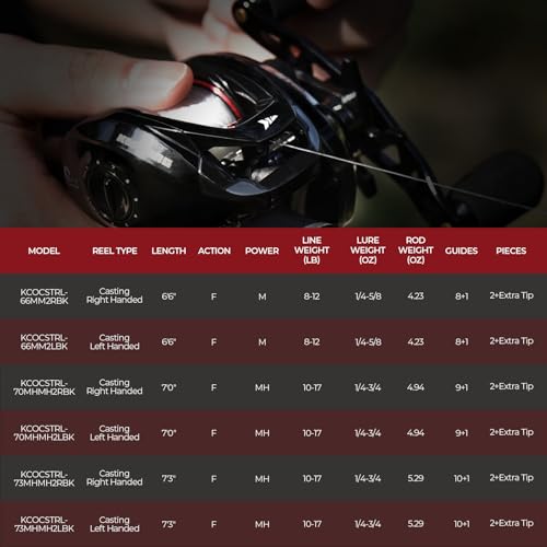 KastKing Royale Legend II Twin Tip Fishing Rod and Reel Combos, Spinning & Casting Combo, IM6 Graphite 2Pc Blanks, Extra Backup Tip Section, Stainless-Steel Guides, KastFlex Technology, EVA Handles - style: Cast: Left Reel, 7'3''- Mh Rod(2 Pcs + Extra Tip
