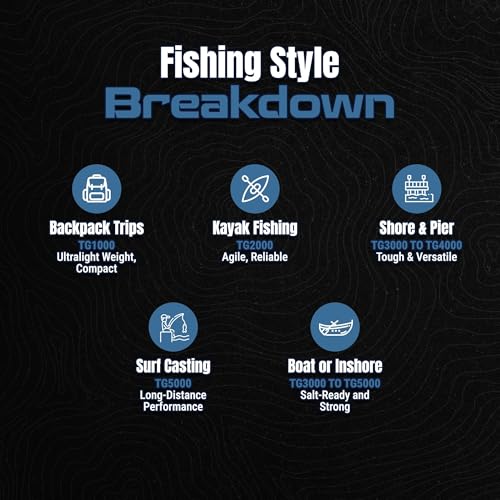 Reaction Tackle SpinStrike Spinning Reel, Lightweight Aluminum Fishing Reel with 5 Plus 1 Ball Bearings, Smooth Adjustable Drag, Corrosion Resistant for Bass Walleye and Inshore - size: 5000