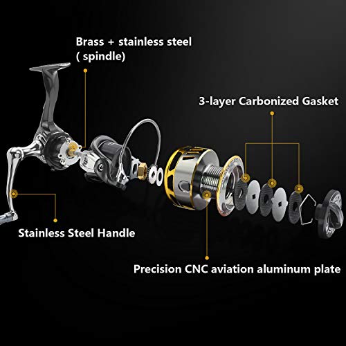 SANLIKE Spinning Reel Fishing Reel for Saltwater or Freshwater | Carbon Fiber, 40.5 Lbs Max Drag, 7+1 Stainless BB Ball Bearing, 5.2:1 Gear Ratio, Size 3000-6000 - size: 4000