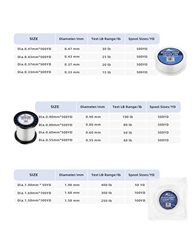 BLUEWING Monofilament Fishing Line Clear Mono Fish Wire Thin Diameter String 6-400 lbs, 50-3000 Yards - color: 01-Clear, size: 0.9mm/100lb/500YD