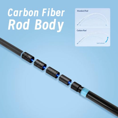 Surf Rod Saltwater 9ft- 4-Piece Carbon Fiber Surf Fishing Rods, Portable Travel Surf Spinning Rod with 20-40lb Power Green Blue - color: Blue, size: 15FT Surf Rod