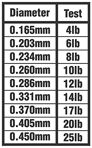 K9 Hi-Vis Original Fluoro Fishing Line, Chartreuse Fluorocarbon Blend, Reacts Under UV Blacklight, Night Fishing & Line Watching, 300-2000 Yd - size: 2000 YD