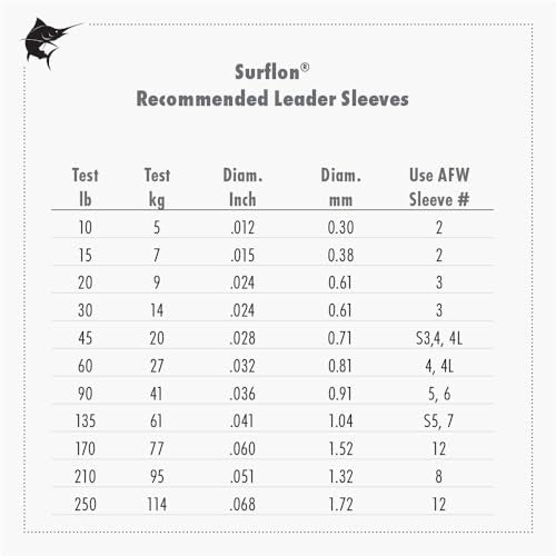 American Fishing Wire Surflon Nylon Coated 1x7 Stainless Steel Wire Leader - Wire Fishing Leader Line for Saltwater 10lb Up To 250lb Test in Bright, Black, Camo in 30ft, 100ft, 300ft, & 1000ft Lengths - color: Bright, style: 100 Feet, 60 Pound Test