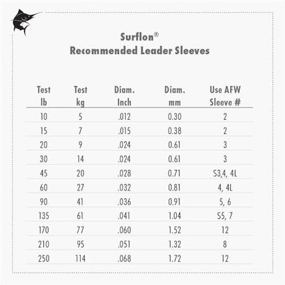 American Fishing Wire Surflon Nylon Coated 1x7 Stainless Steel Wire Leader - Wire Fishing Leader Line for Saltwater 10lb Up To 250lb Test in Bright, Black, Camo in 30ft, 100ft, 300ft, & 1000ft Lengths - color: Bright, style: 100 Feet, 45 Pound Test